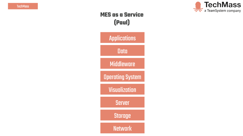 software MES as a Service
